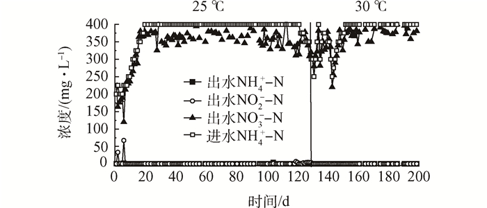 Figure1