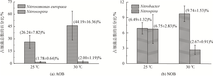 Figure4