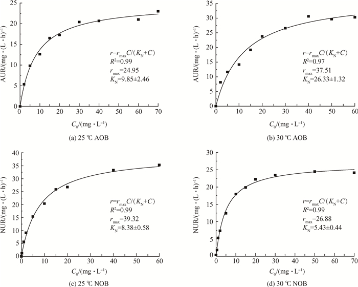 Figure5