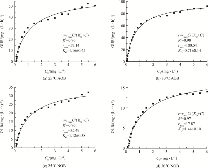 Figure6