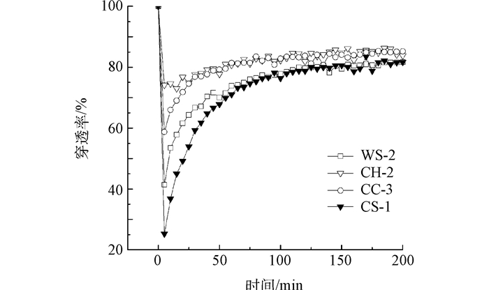 Figure1