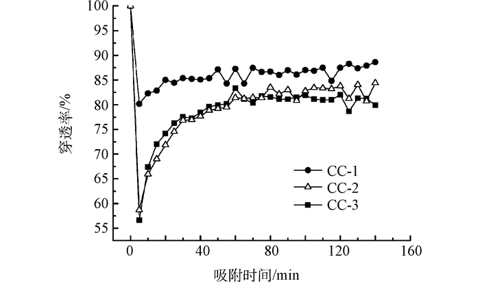 Figure10