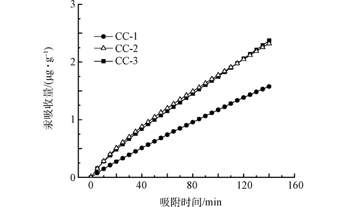 Figure11