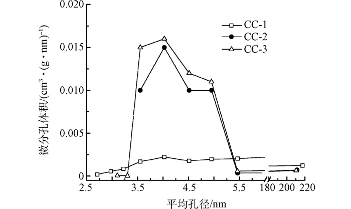 Figure12