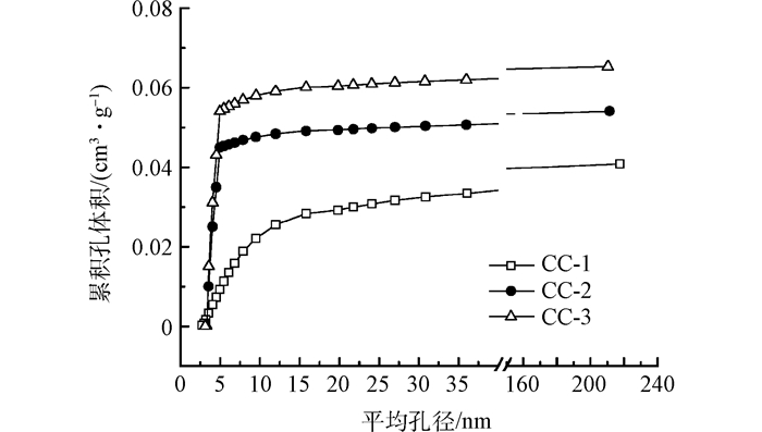 Figure13