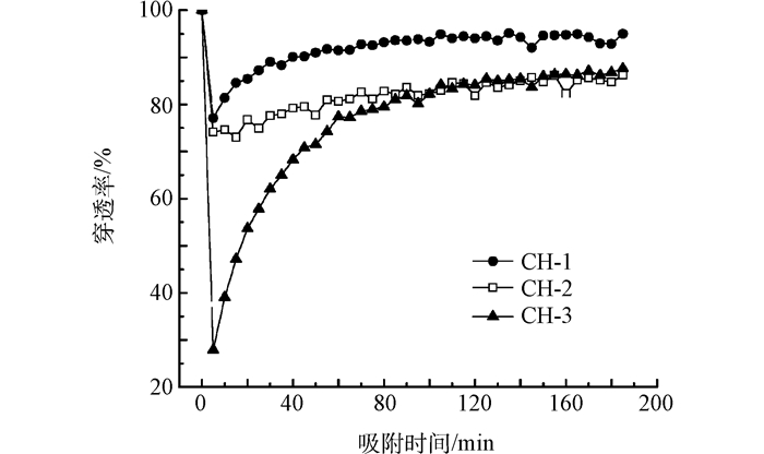 Figure14