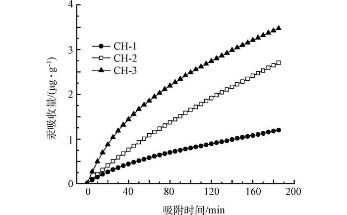 Figure15