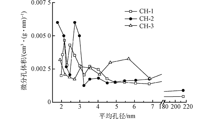 Figure16