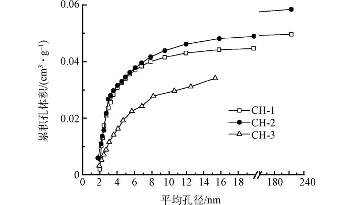 Figure17