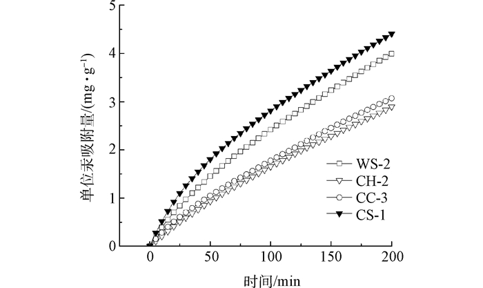 Figure2