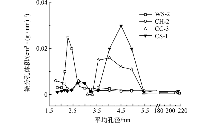 Figure4