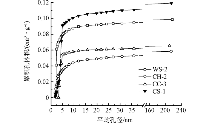Figure5