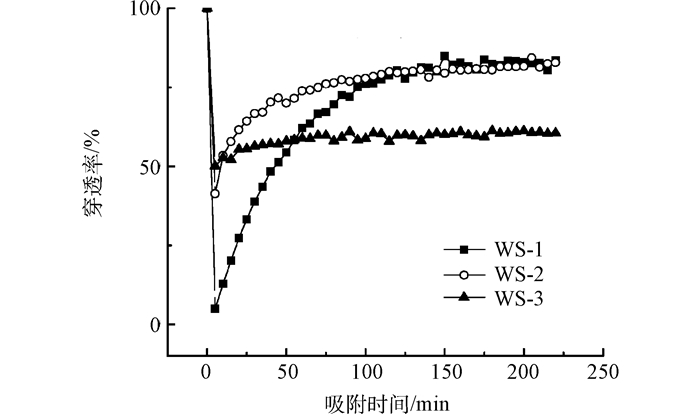 Figure6