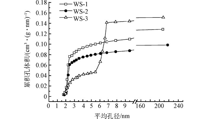 Figure9