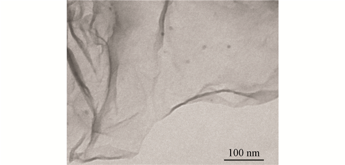 Figure1