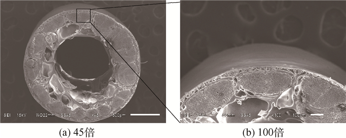 Figure3