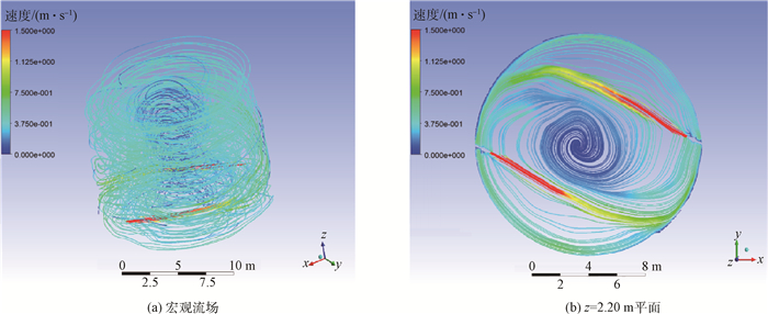 Figure6