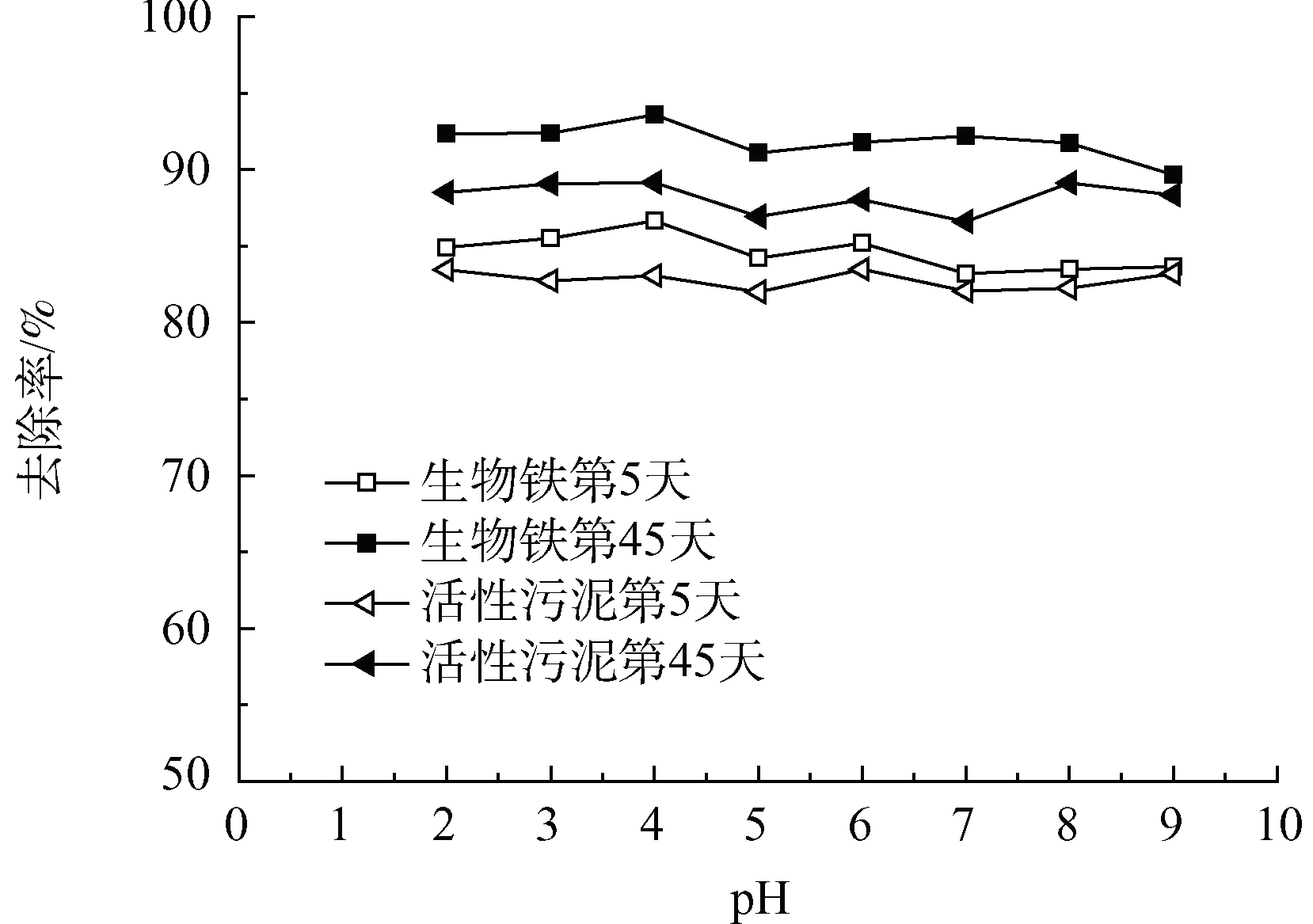 Cjee 201805032 t2