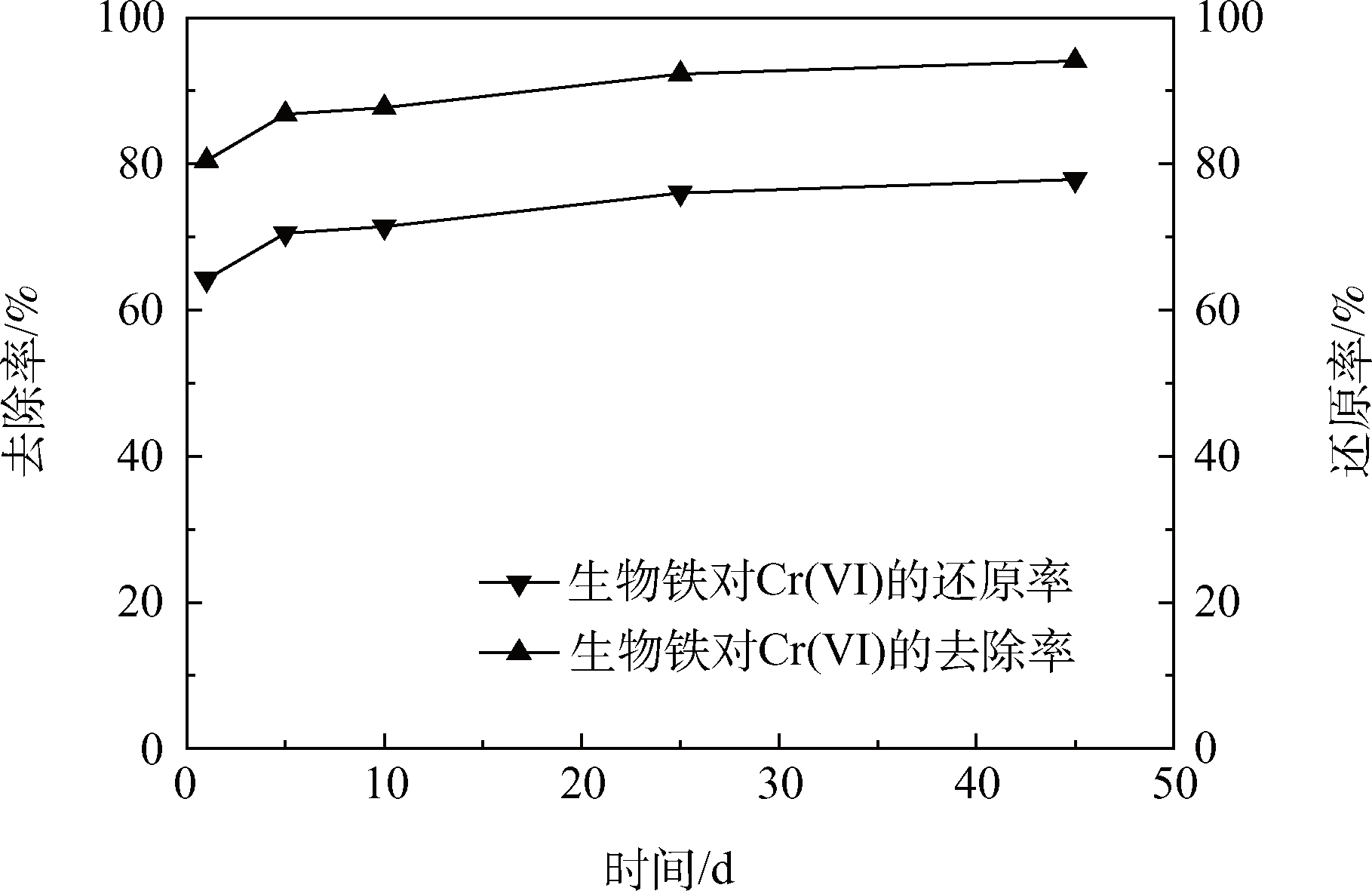 Cjee 201805032 t5
