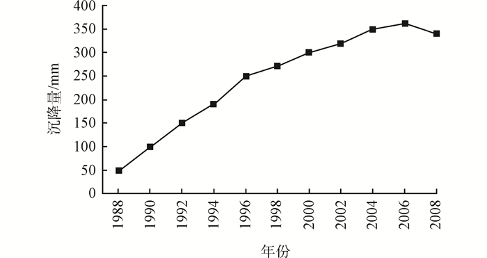 Figure1