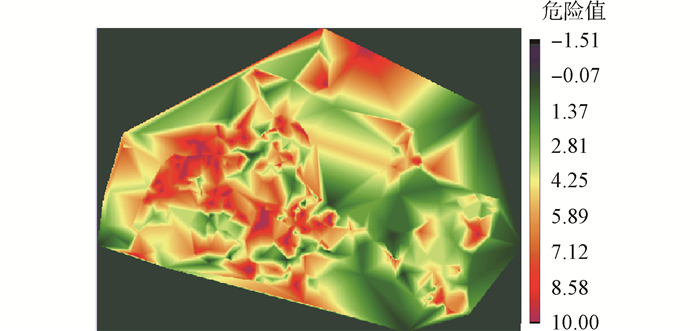 Figure3