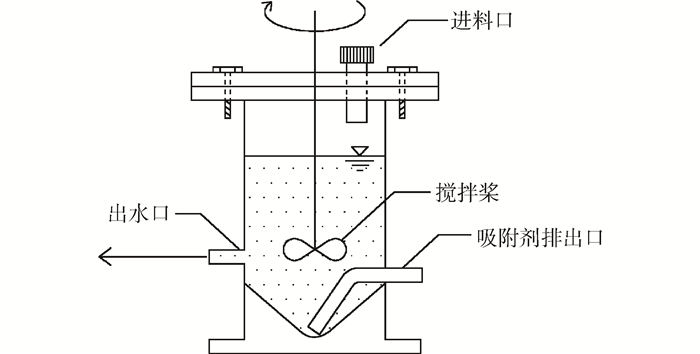 Figure1