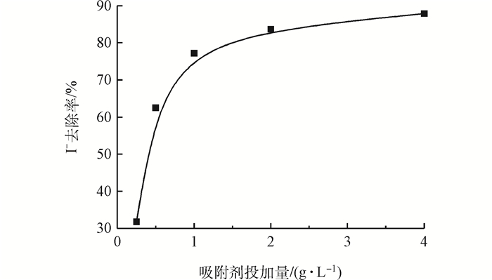 Figure3