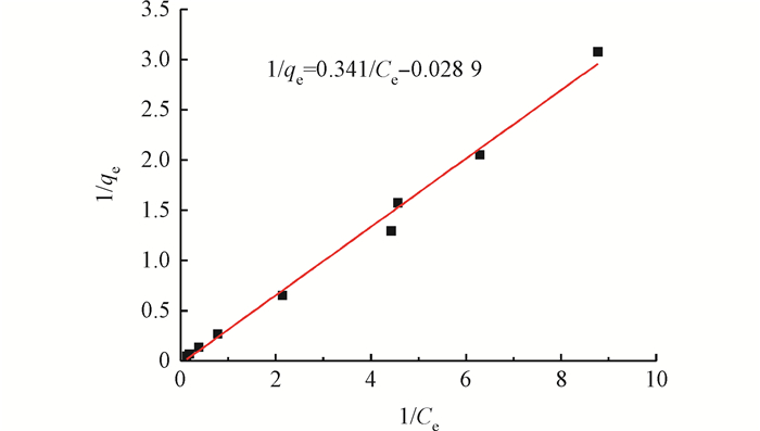 Figure4
