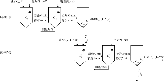 Figure5