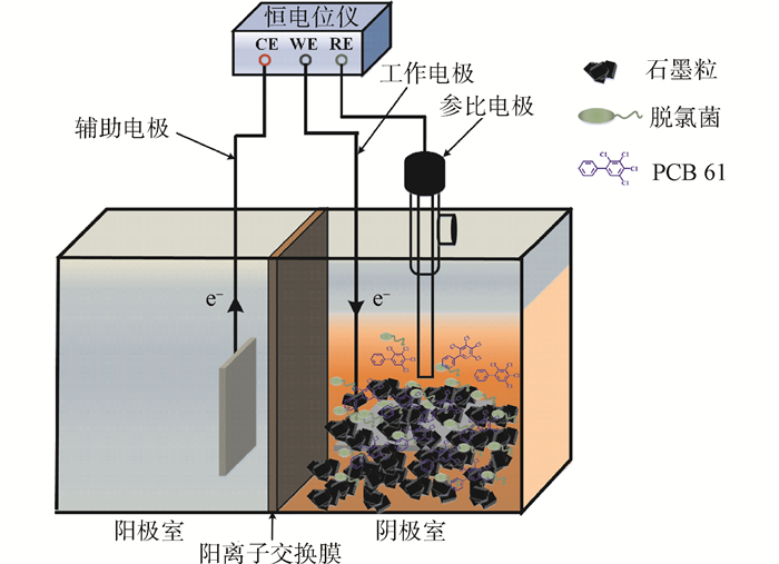 Figure1