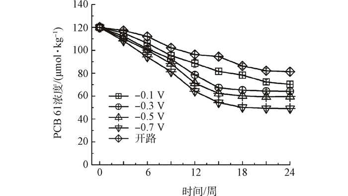 Figure2