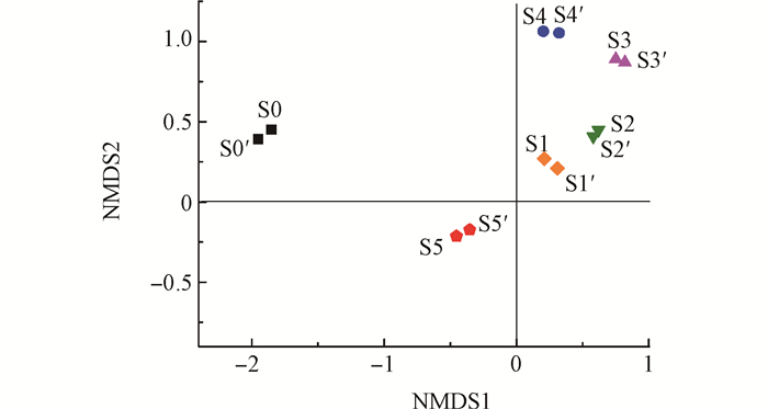 Figure4
