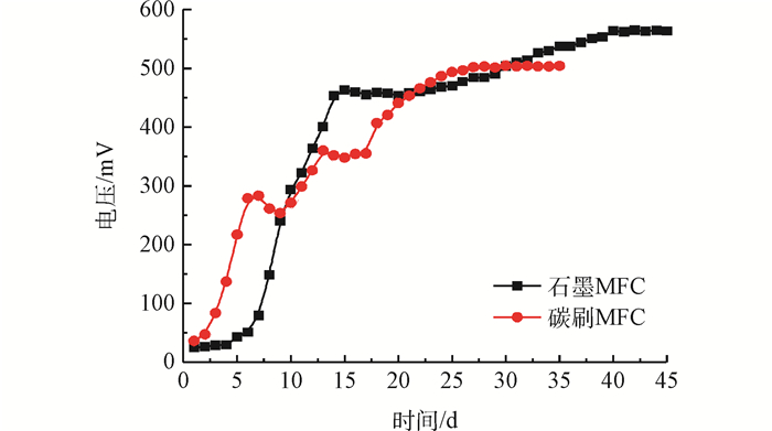 Figure2