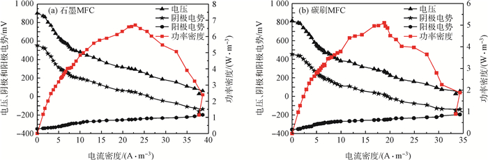 Figure3