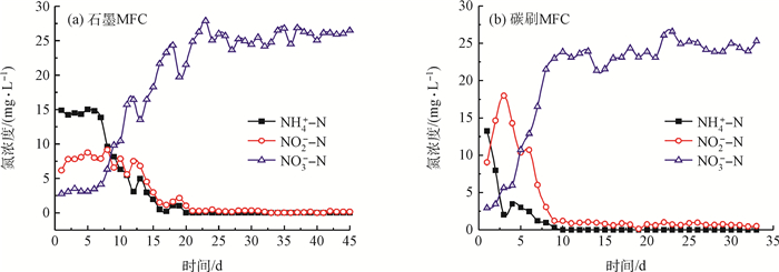Figure4