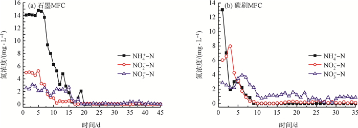 Figure5