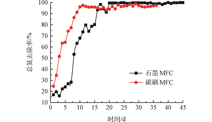 Figure6