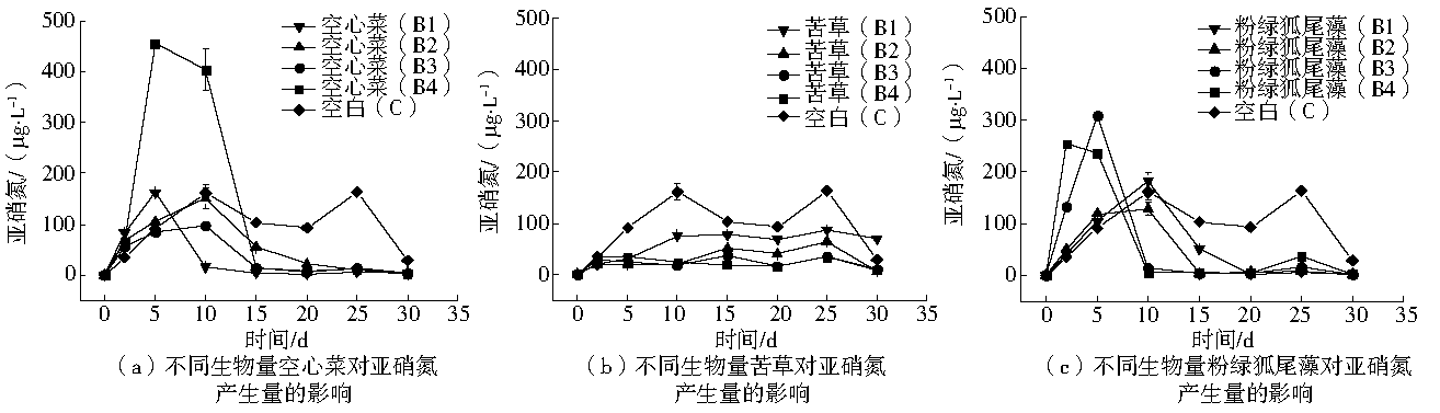 Cjee 201710013 t7