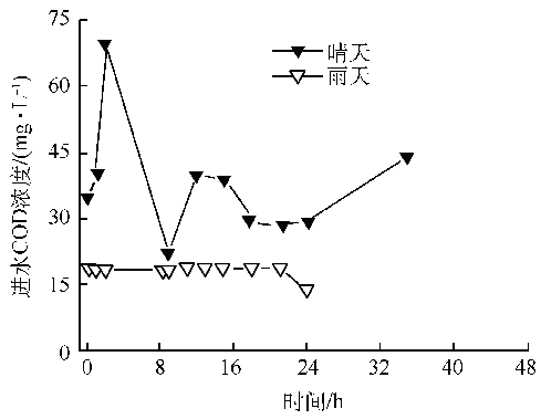Cjee 201804083 t2