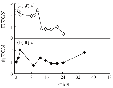 Cjee 201804083 t3
