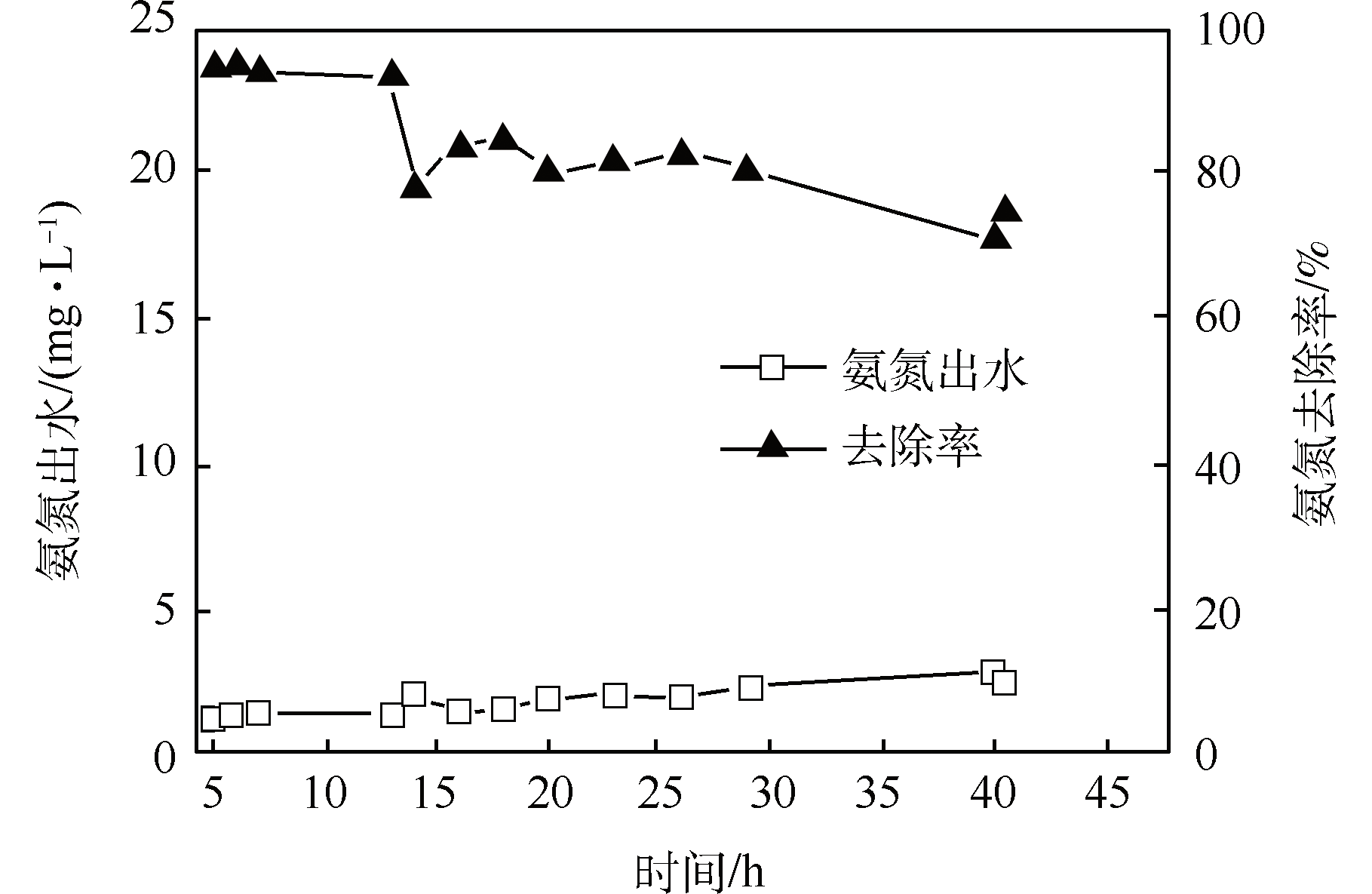 Cjee 201804083 t9