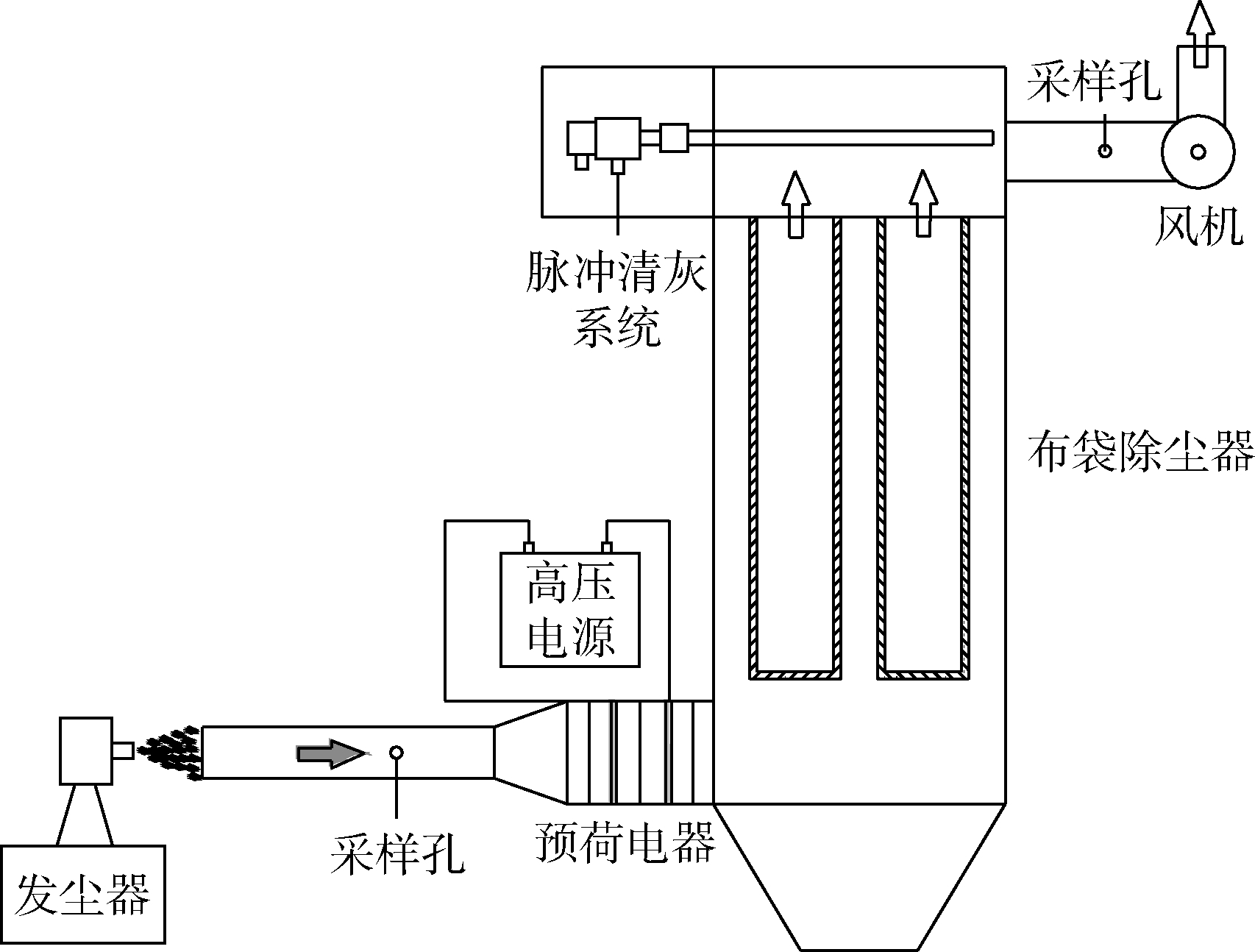 双极电袋复合除尘器的增效减阻效应